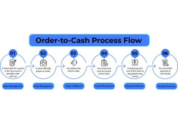 Outsourced AP Management 