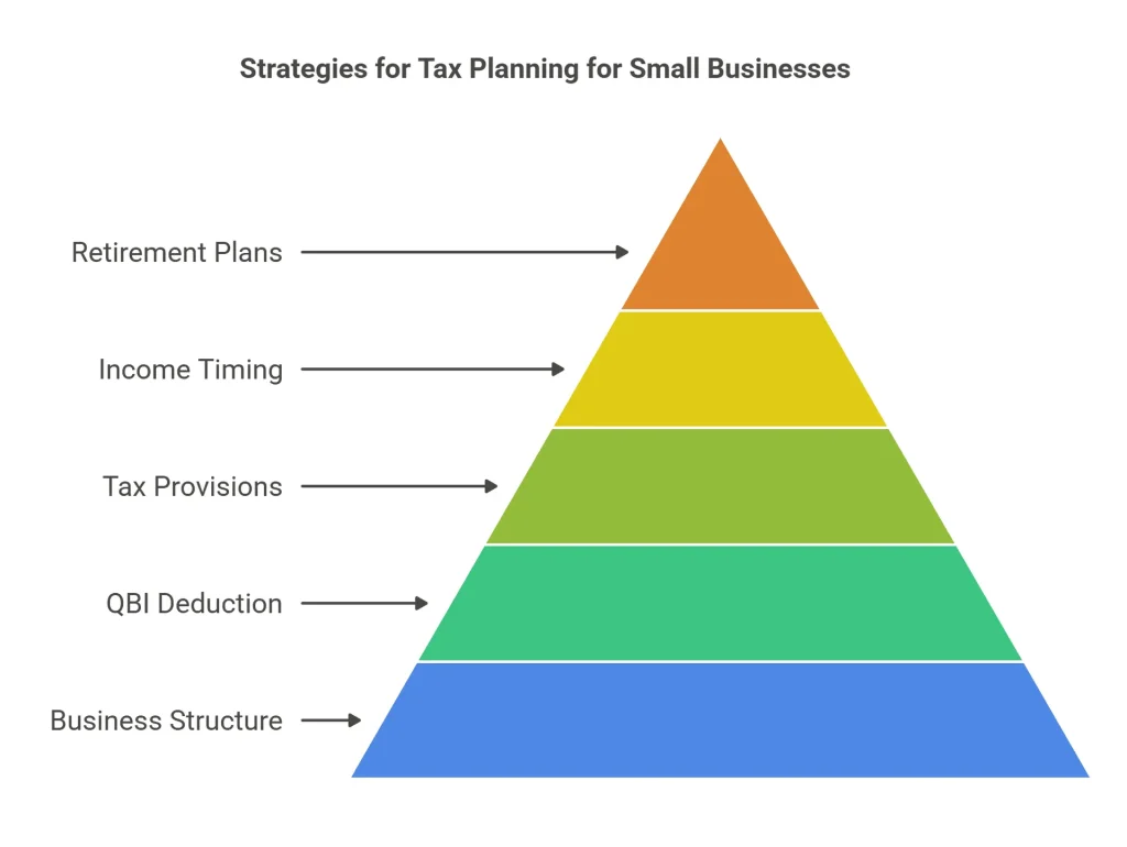 Strategies for Tax Planning for Small Businesses