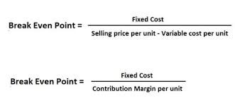 Break-Even Point