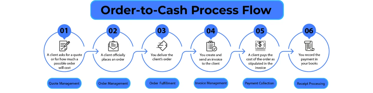 Offshore Accounts Receivable Management